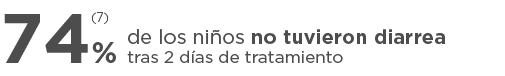 74% no tuvieron diarrea